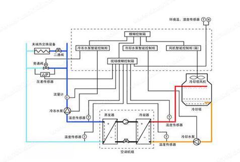 水機和多聯(lián)機，誰的舒適度高呢